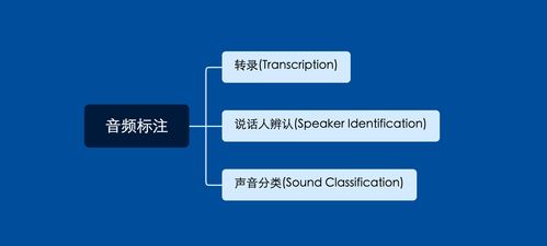 從零到一 人工智能全流程技術體系與實戰指南